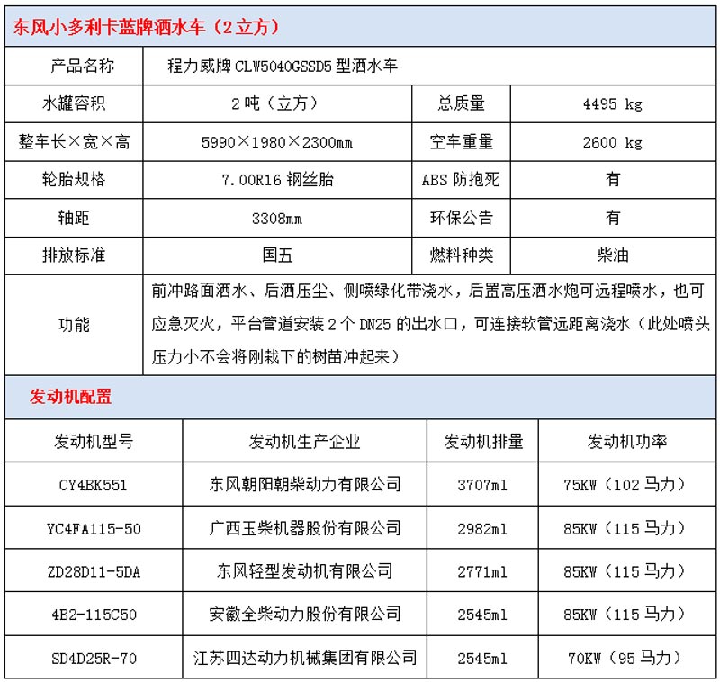 東風2噸藍牌灑水車技術(shù)參數(shù)