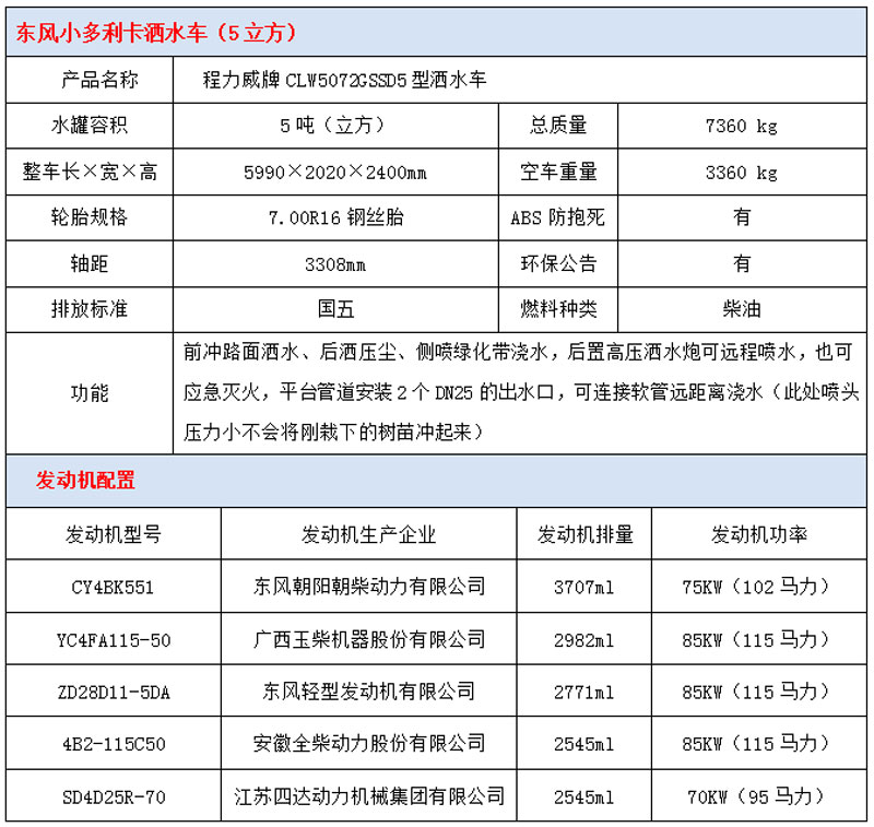 東風小多利卡5噸灑水車技術參數