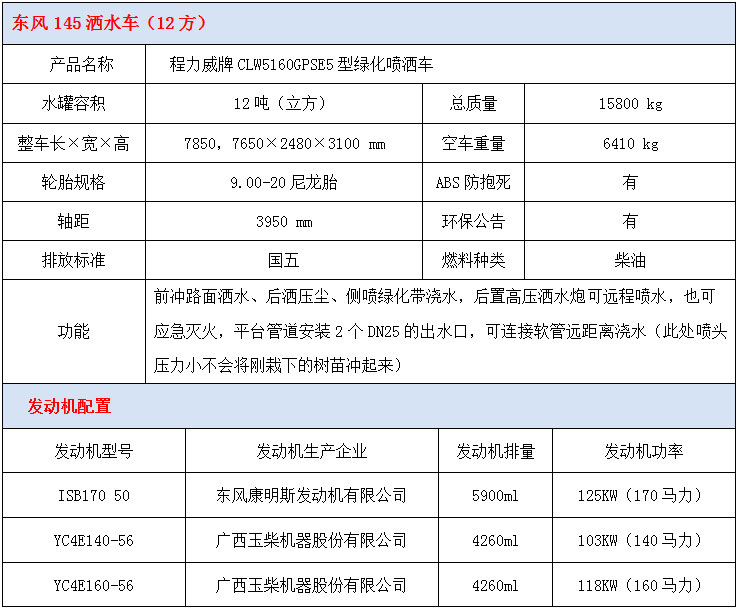 12噸東風145灑水車技術參數