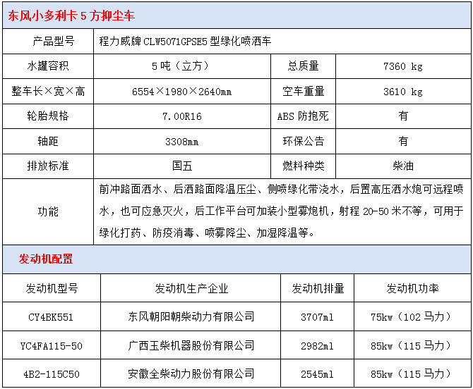 東風小多利卡5方抑塵車技術參數(shù)